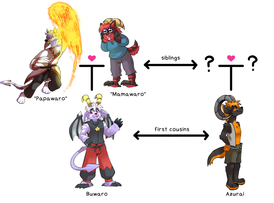 A family tree showing that Buwaro and Azurai are first cousins. Buwaro's mother, 